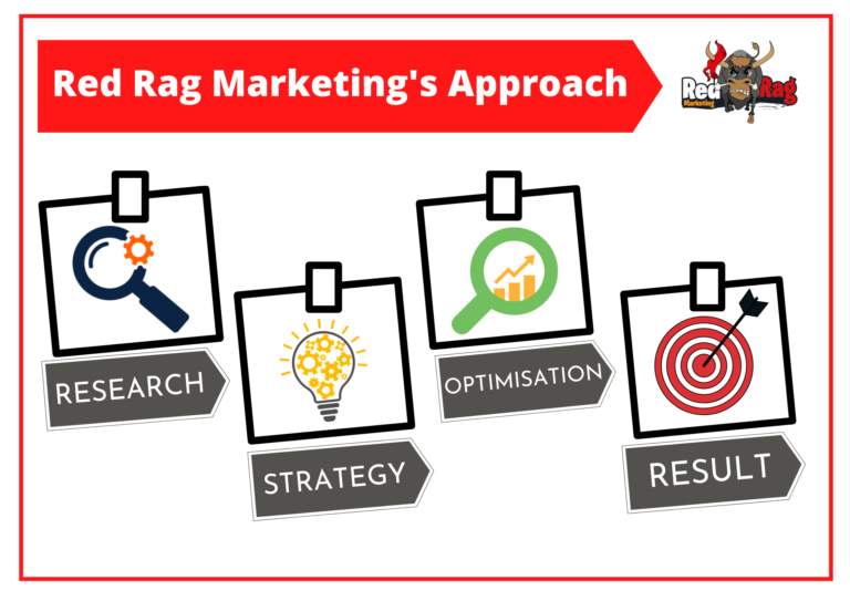 Red Rag Marketing Approach